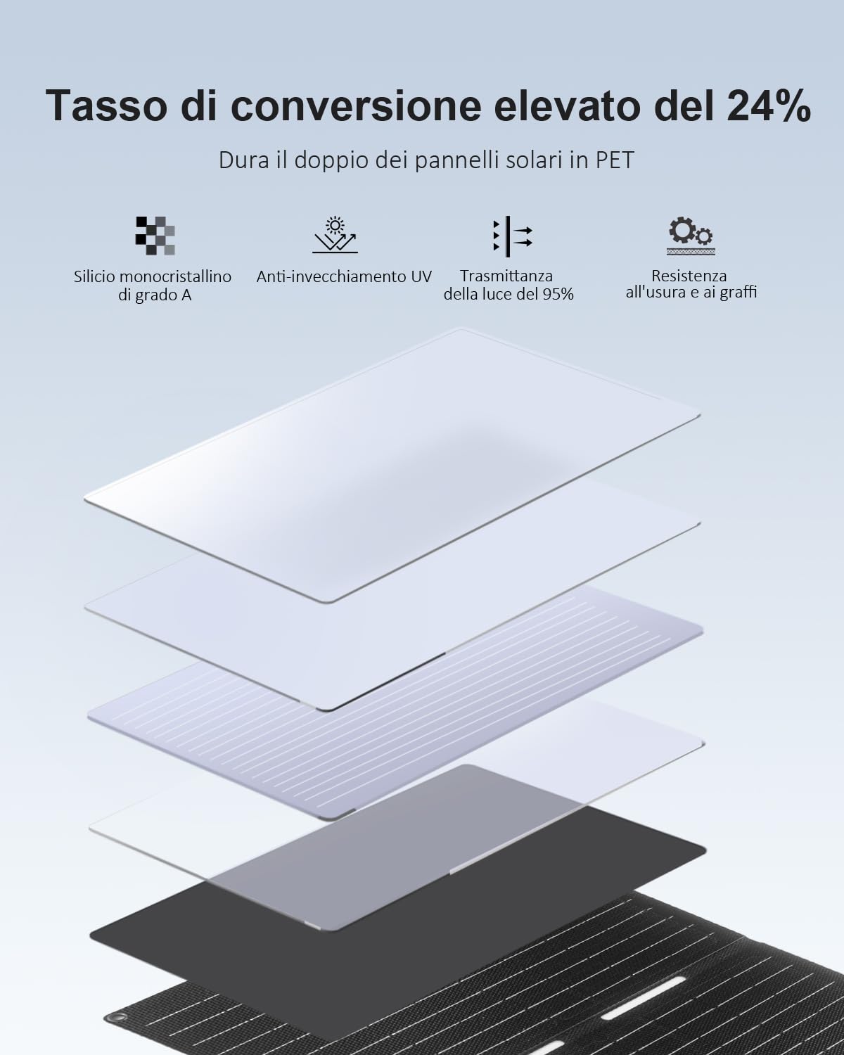 Pannello Solare Portatile 40W ETFE - Con USB QC3.0 E Tipo-C PD30W Per Campeggio - Foto 5