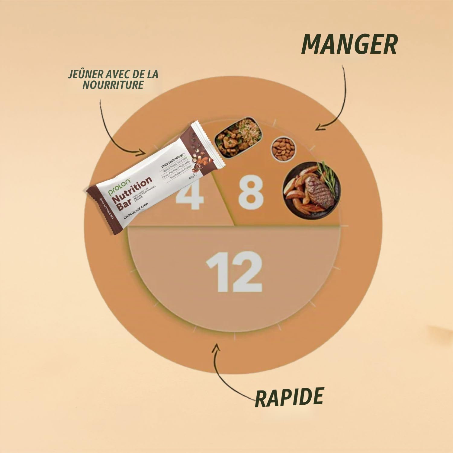 ProLon – Barre énergétique – Barre protéinée pour jeûne intermittent – 12 barres de 40 g – Végétarienne et sans gluten – Fabriqué en Italie - Kit pour tous les goûts (Flocons de Chocolat)
