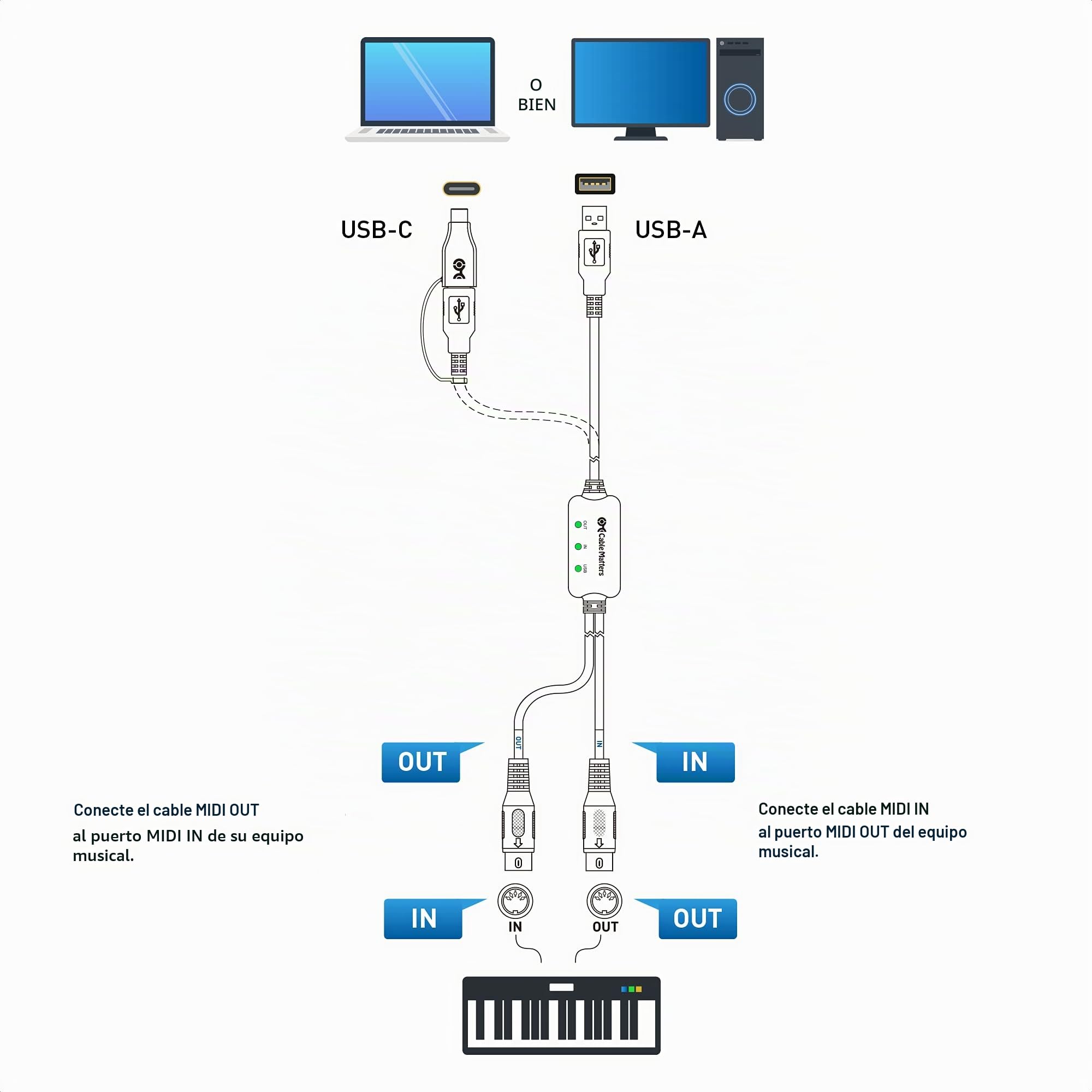 Cable Matters Cable MIDI a USB (cable USB MIDI, cable MIDI a USB C) en negro - 2 m