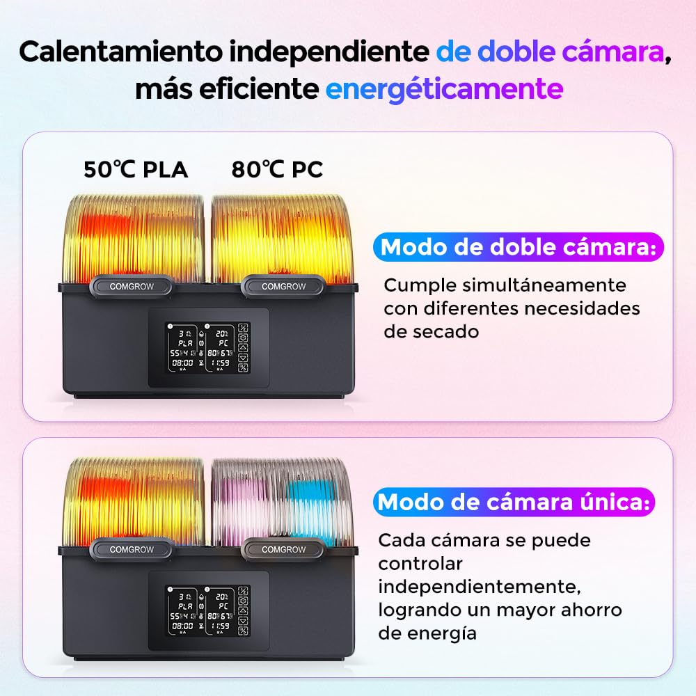 Secador de Filamento Comgrow SH03, Caja 4 Bobinas, Doble Calentamiento PTC 200W Rápido 85°C, 2 Cámaras Independientes, Deshumidificación Auto & Almacenamiento Sellado para PLA PETG ABS 1,75/2,85 mm