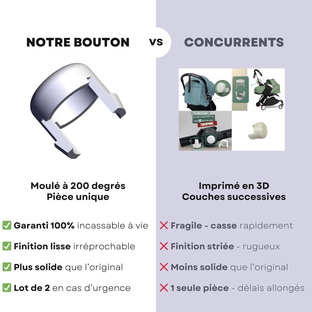 Bottone Pulsante bianco per passeggino Yoyo / Yoyo+ / Yoyo² Babyzen che permette di chiudere il manubrio - Bottone snodo manubrio - Colore ricambio: BIANCO X 2