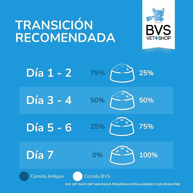 Foto 7 de 8 de BVS Vet Shop