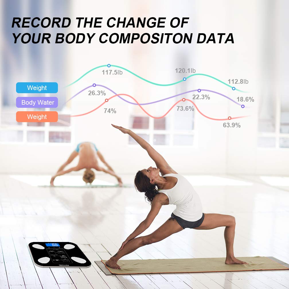 Graph showing changes in body composition data over time.