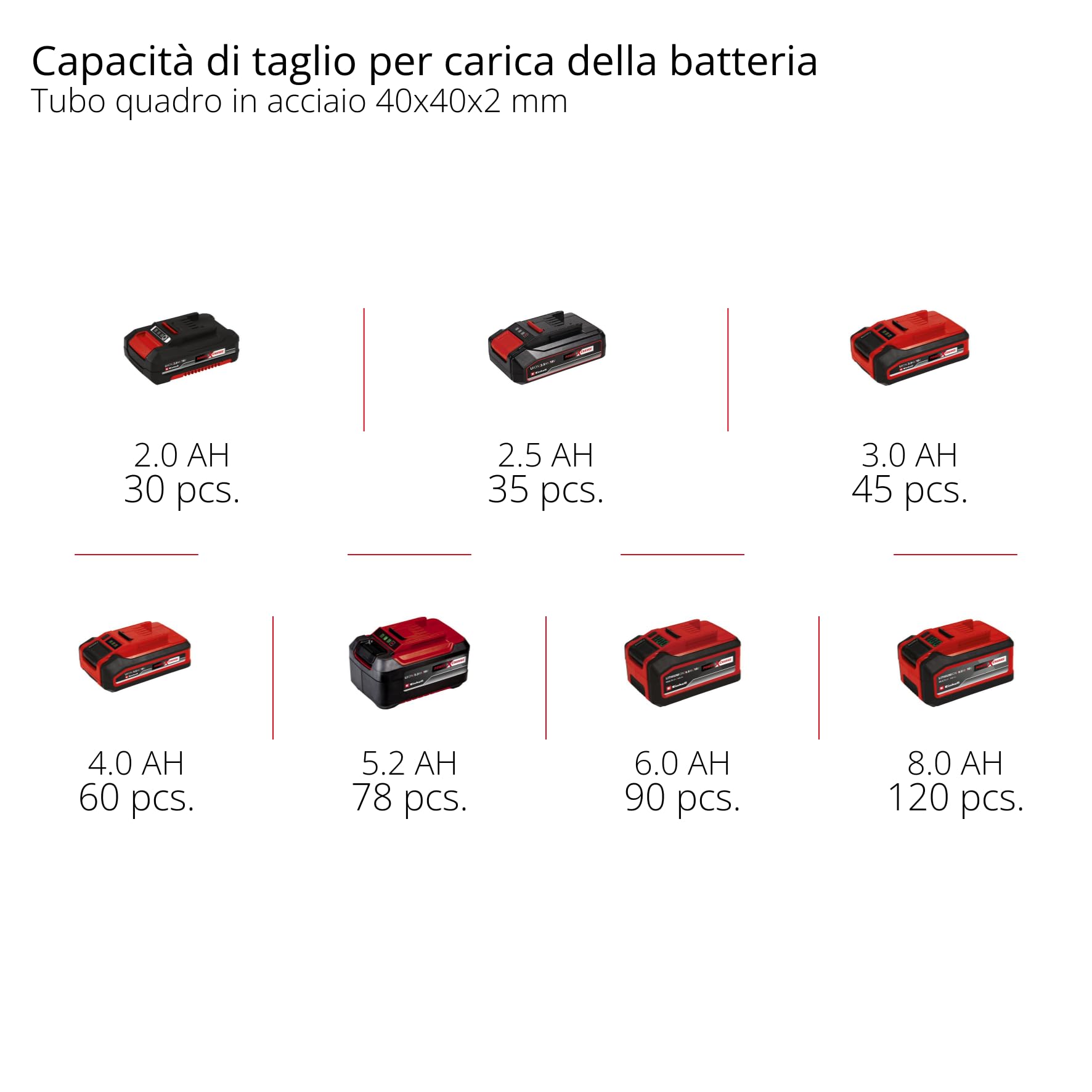 Einhell Sega a nastro per metallo a batteria TE-MB 18/127 U Li-Solo Power X-Change (18 V, altezza di taglio 115 mm, larghezza di taglio 127 mm, telaio inferiore, incl. 2 lame a nastro, senza batteria)