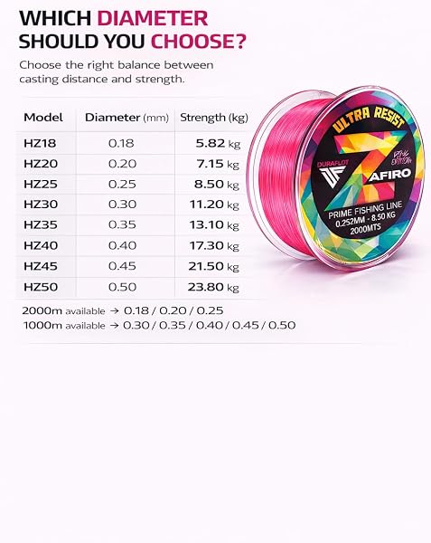 DURAFLOT Zafiro Pink (Rosa flúor) — Hilo de Pesca monofilamento (Nylon) — 1000/2000 m — 0,18/0,20/0,25/0,30/0,35/0,40/0,45/0,50 mm — Baja Memoria y Alta abrasión - 3
