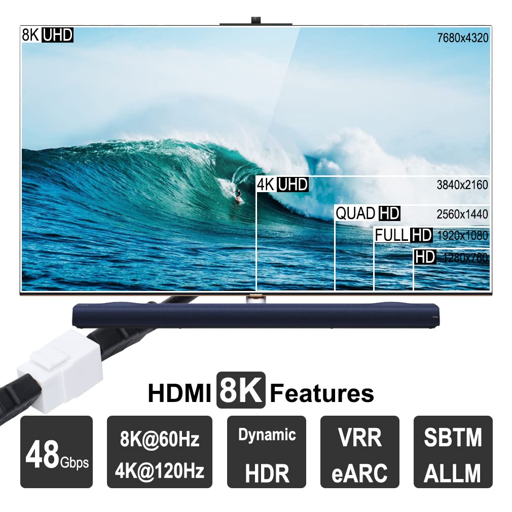 YOEMELY HDMI Keystone Coupler For 8K And 4K HDMI India | Ubuy - View #4