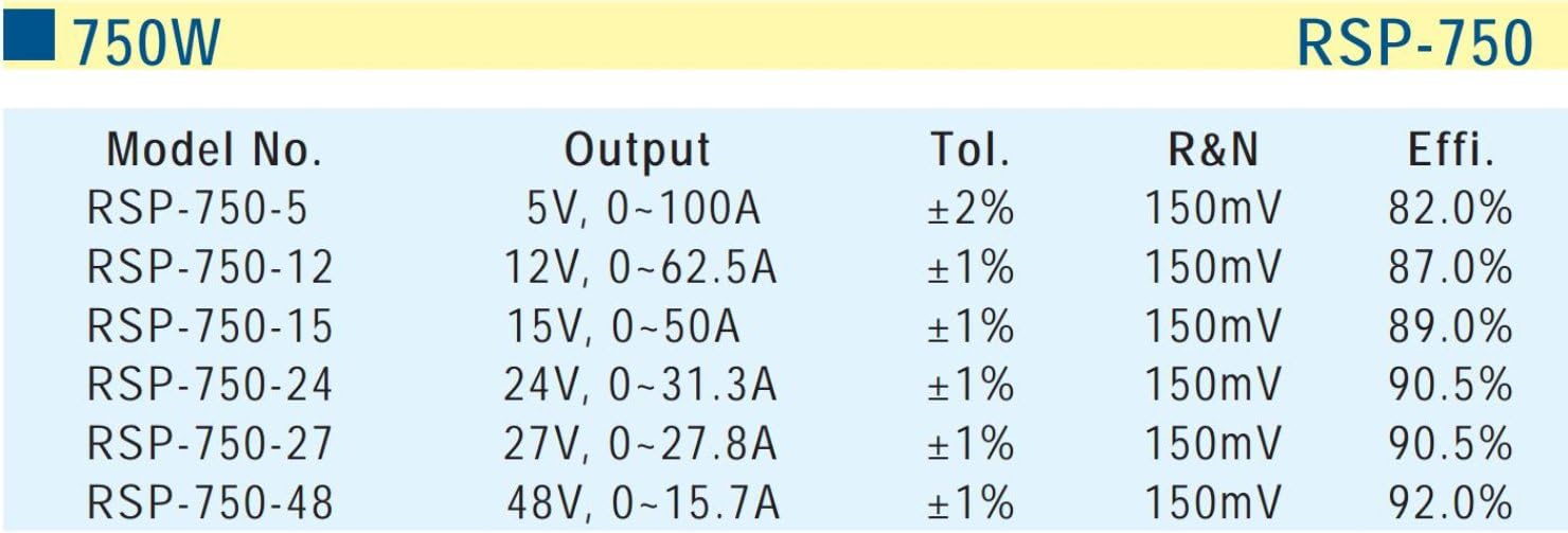 MEAN WELL original RSP-750-24 24V 31.3A meanwell RSP-750 24V 751.2W Single Output Power Supply