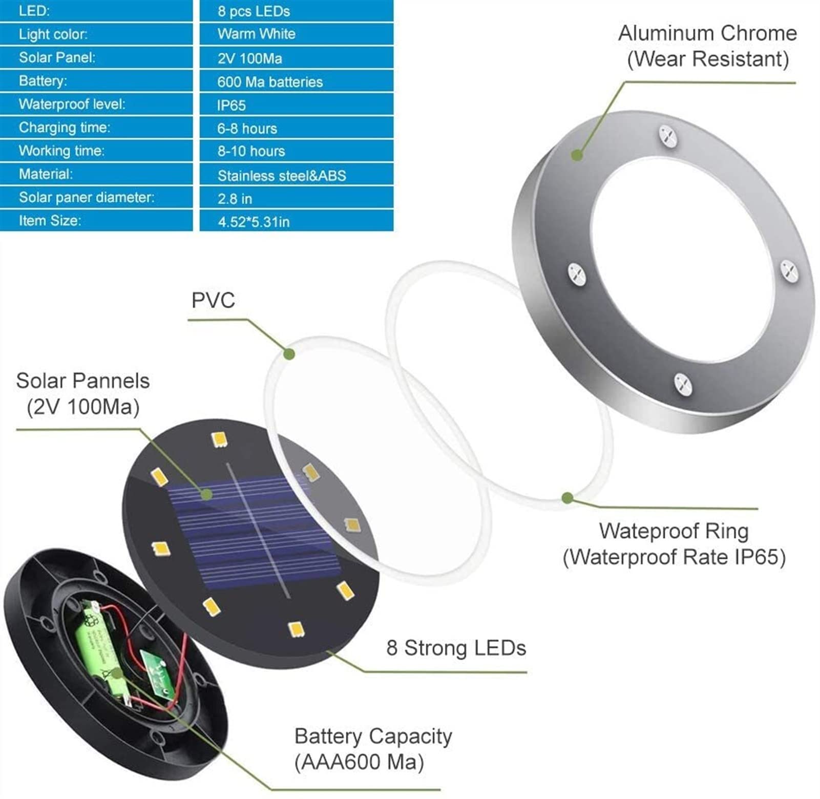 Extérieur 4PCS Solaire Alimenté Disque Lumières 12 LED Solaire Allée Lumières Extérieur Étanche Jardin Paysage Éclairage pour Yard Deck pour Cour, Pelouse