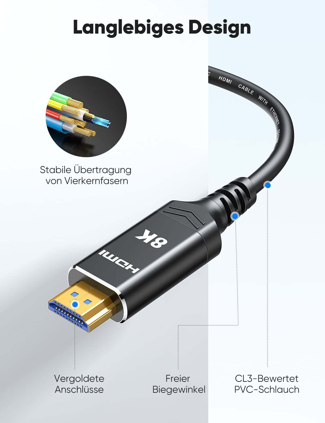 Glasfaser HDMI 2.1 Kabel 10M – 48Gbps, 8K60Hz, CL3-zertifiziert Für Wandinstallation, Mit EARC & Dolby
