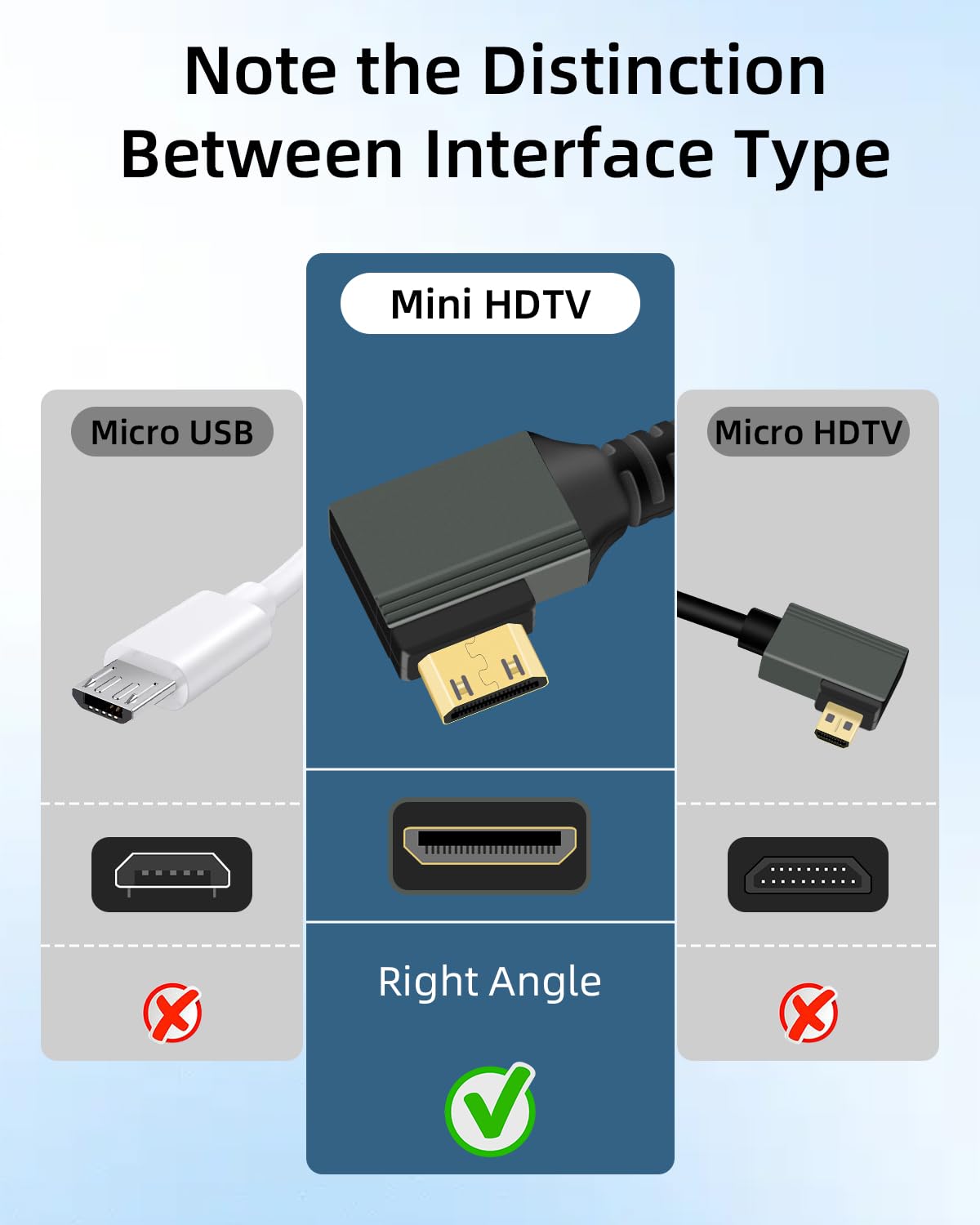 GELRHONR Adapter 8K Mini HDTV na HDTV 2.1, 8K przy 120 Hz 4K przy 60 Hz męski na żeński nylonowy pleciony krótki kabel adaptera do aparatu, Ras//Raspberry Pi, laptopa, telewizora, monitora, 15 cm (kąt