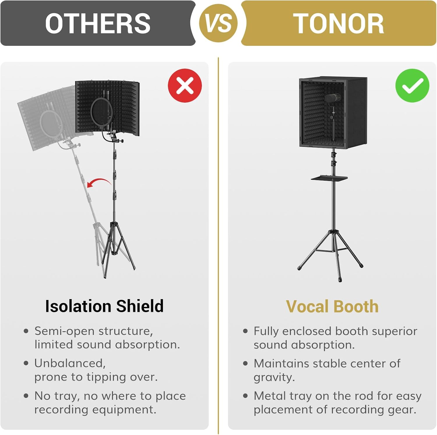 TONOR Personal Vocal Booth, Microphone Isolation Shield for Studio, Framed Acoustic Foam Box, Sound Absorbing, for Professional Recording, Podcast, Singing, Adjustable Height, Max 190 cm/53.1inch