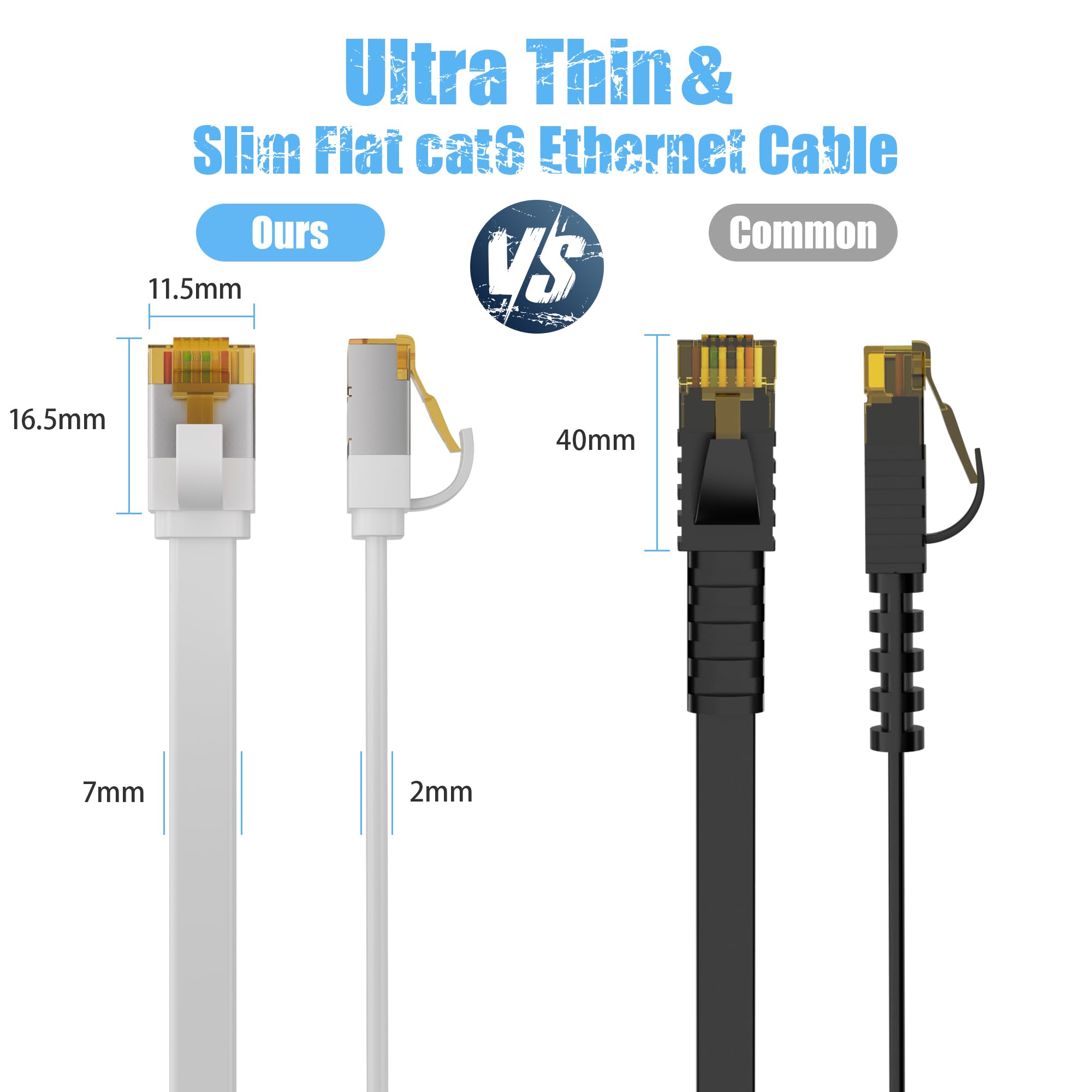 5 Metri（10 Pezzi） Cavo Ethernet piatto Cat7-bianco,cavo LAN ad alta velocità,cavo Internet 10Gbps 600Mhz con spina RJ45,cavo patch Internet,POE,FTP,per router,switch,modem,con 25 clip