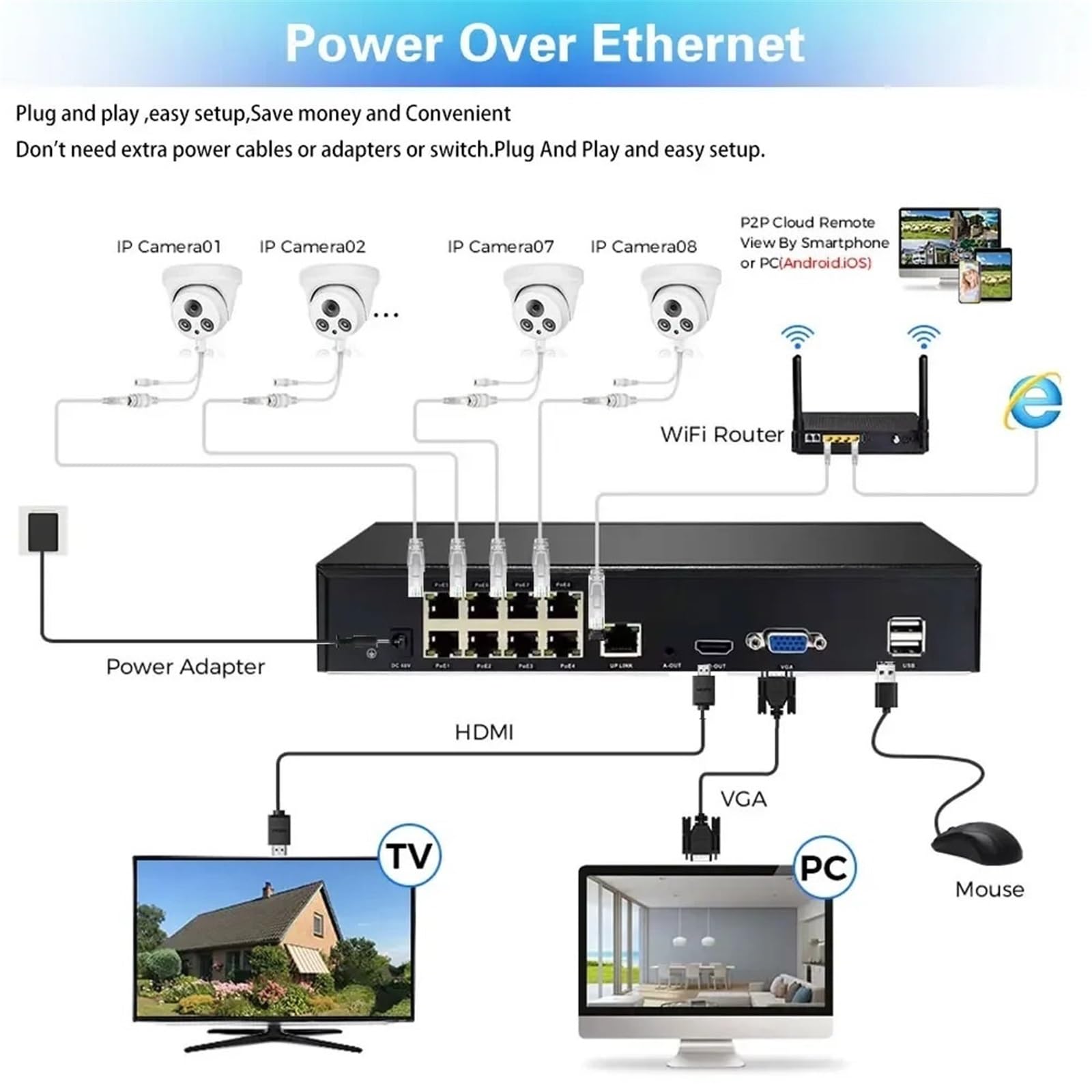 Sistema di telecamere IP di Sicurezza Tuya Poe 4K 8CH Sistema di telecamere CCTV di rilevamento Umano da 8MP Kit di videosorveglianza AI P2P(8CH NVR 4Camera)