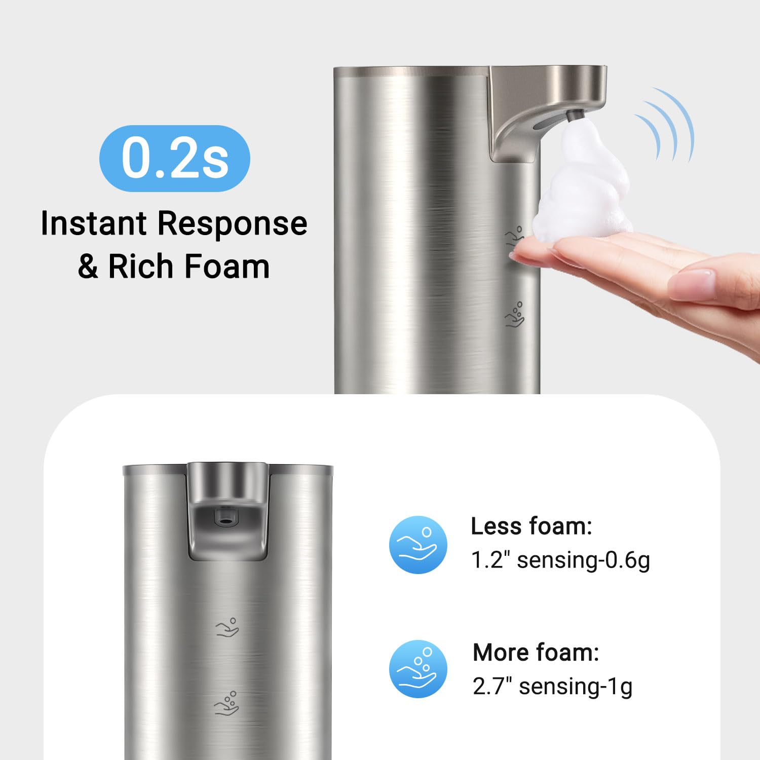 Dispensador Jabon Espuma Automatico Acero Inoxidable: Sin Contacto Diseño | LED Indicador Luminoso, USB Recargable, 0.2s Rápido Sensor, Impermeable Diseño, para Baño Cocina Hogares Lavado de manos