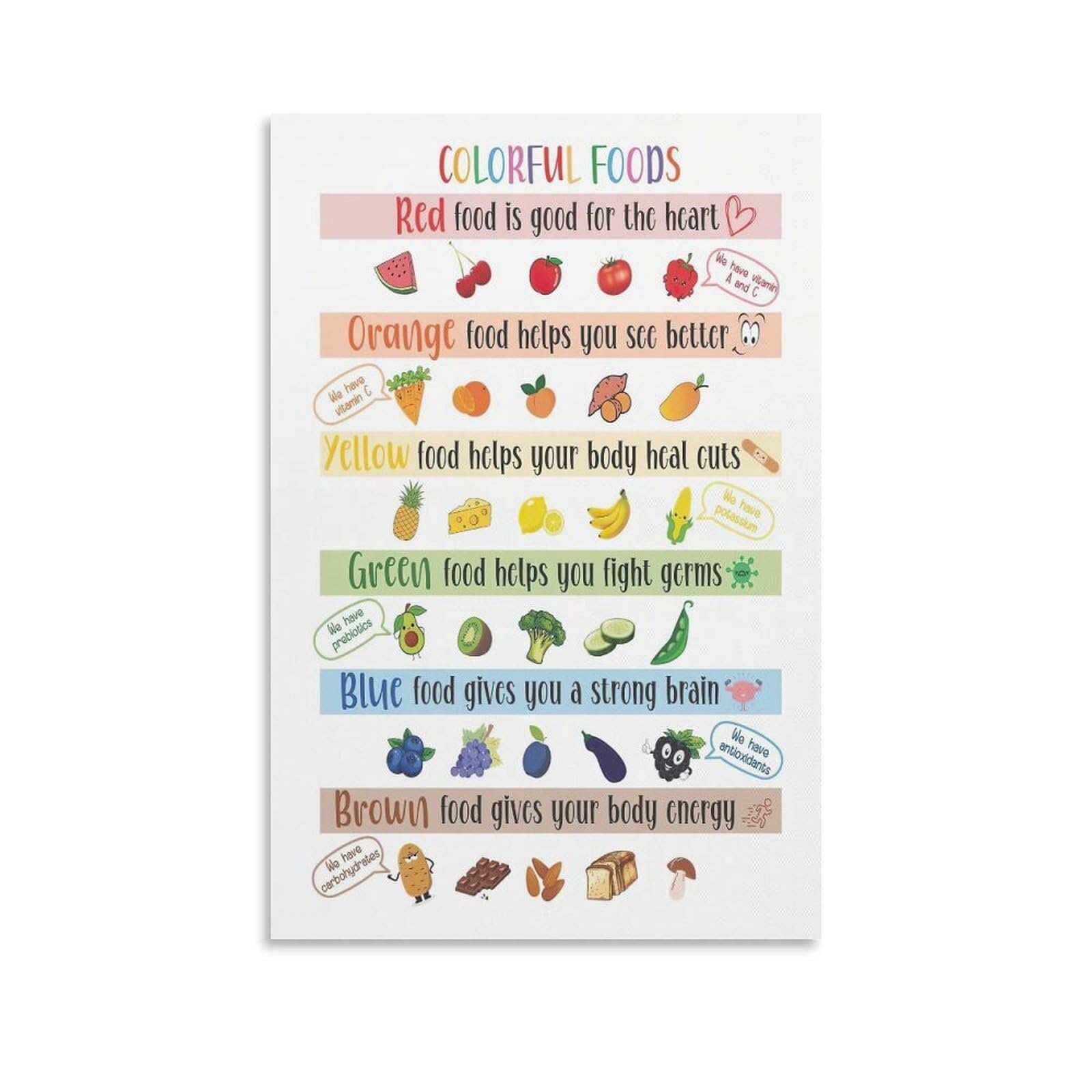 FOPURE Nutrition Chart for : Eat the Rainbow Fruits and Vegetables - Healthy Eating Guide and Wall Decor(Unframed,12x18inch(30x45cm))