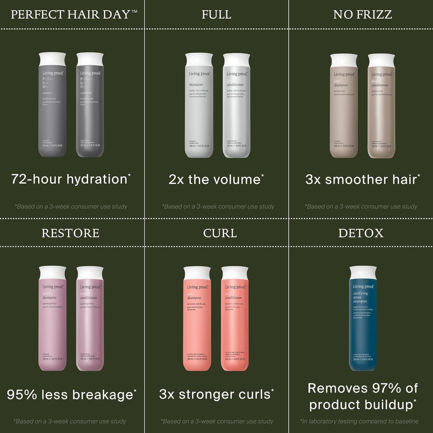 Living Proof Full Shampoo 236ml – Shampoing volumateur pour cheveux fins – Sans silicone, protège la couleur & nettoie en douceur – Pour un volume durable et une sensation de fraîcheur