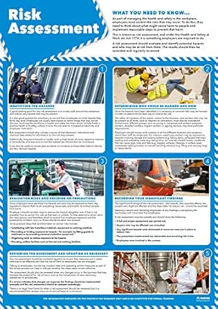 Risk Assessment | Health And Safety Posters | Laminated Gloss Paper