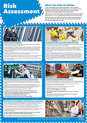 Carteles de salud y seguridad para evaluación de riesgos en formato A2 laminado brillante