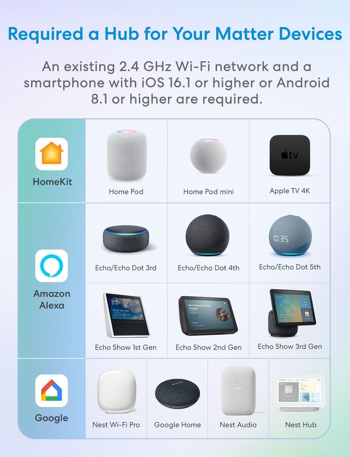 Meross Matter Enrollador Cinta Persiana Eléctrico, Motor Para Cinta de Recogedor Persiana WiFi, Carga Máxima: 45 Kg, Compatible con Apple HomeKit Siri, Alexa y Google Assistant