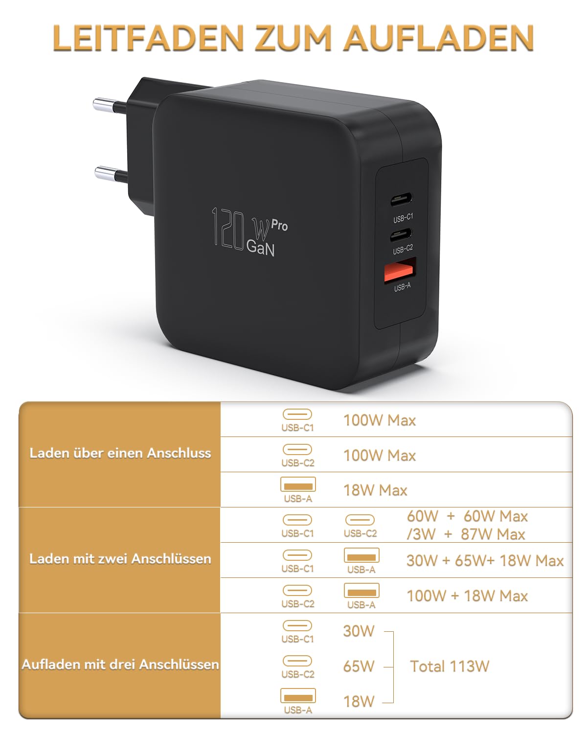 BIUBOTY Caricatore USB C, 3 porte, alimentatore di rete per computer portatile, 120 W, GaN Tech PD PPS, caricatore rapido, adattatore di ricarica per MacBook Pro/Air, iPhone 15/14/13/12, iPad Pro