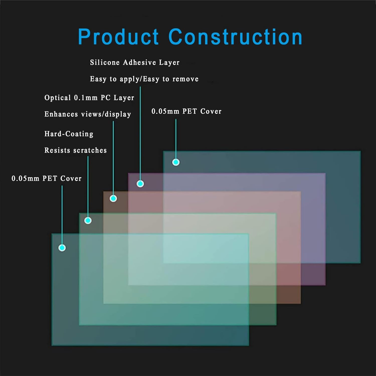 TV Screen Protective Film Anti-Glare/Anti Blue Light/Anti Scratch Film LED Display Protectors Make The Light Soft Relieve Eye Fatigue(52 inch 1161x661mm)