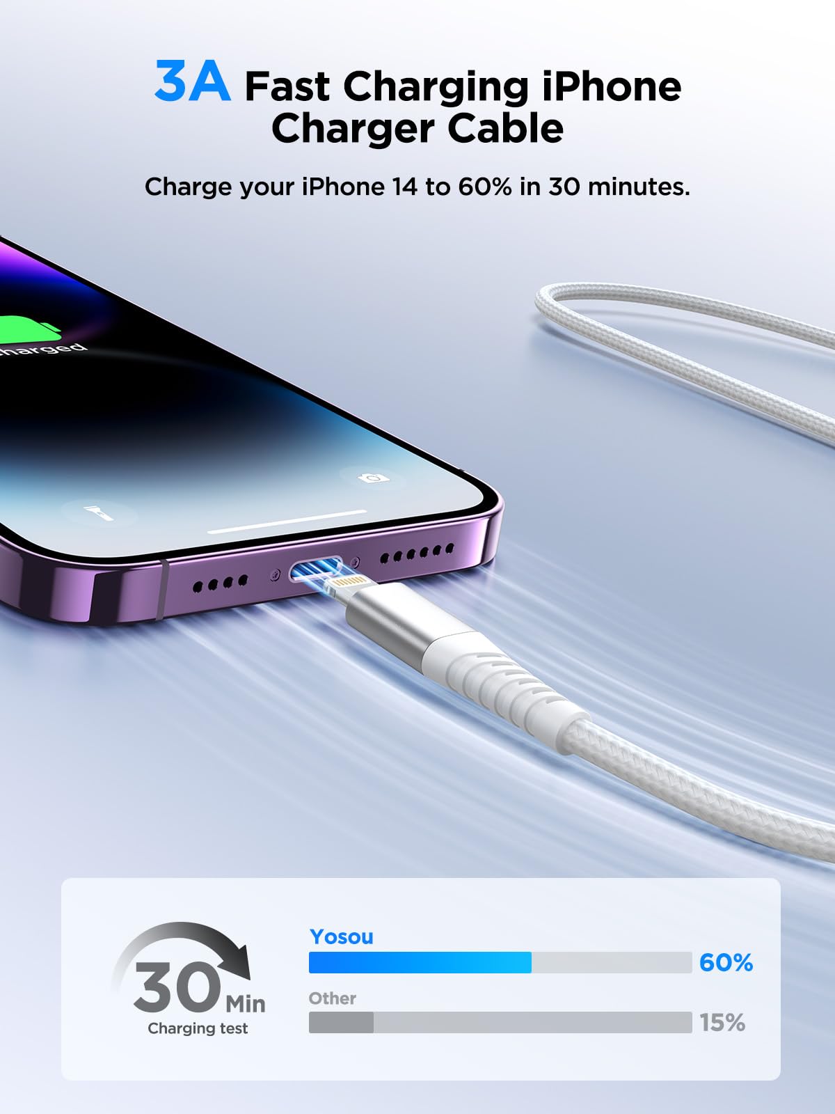 Câble Chargeur Lightning MFi Nylon Tressé Rapide 1m+1m Lot de 2 Compatible iPhone 14 Pro Max/13/12/11/XS/XR/X/8/7/6s/6/SE 2020 iPad