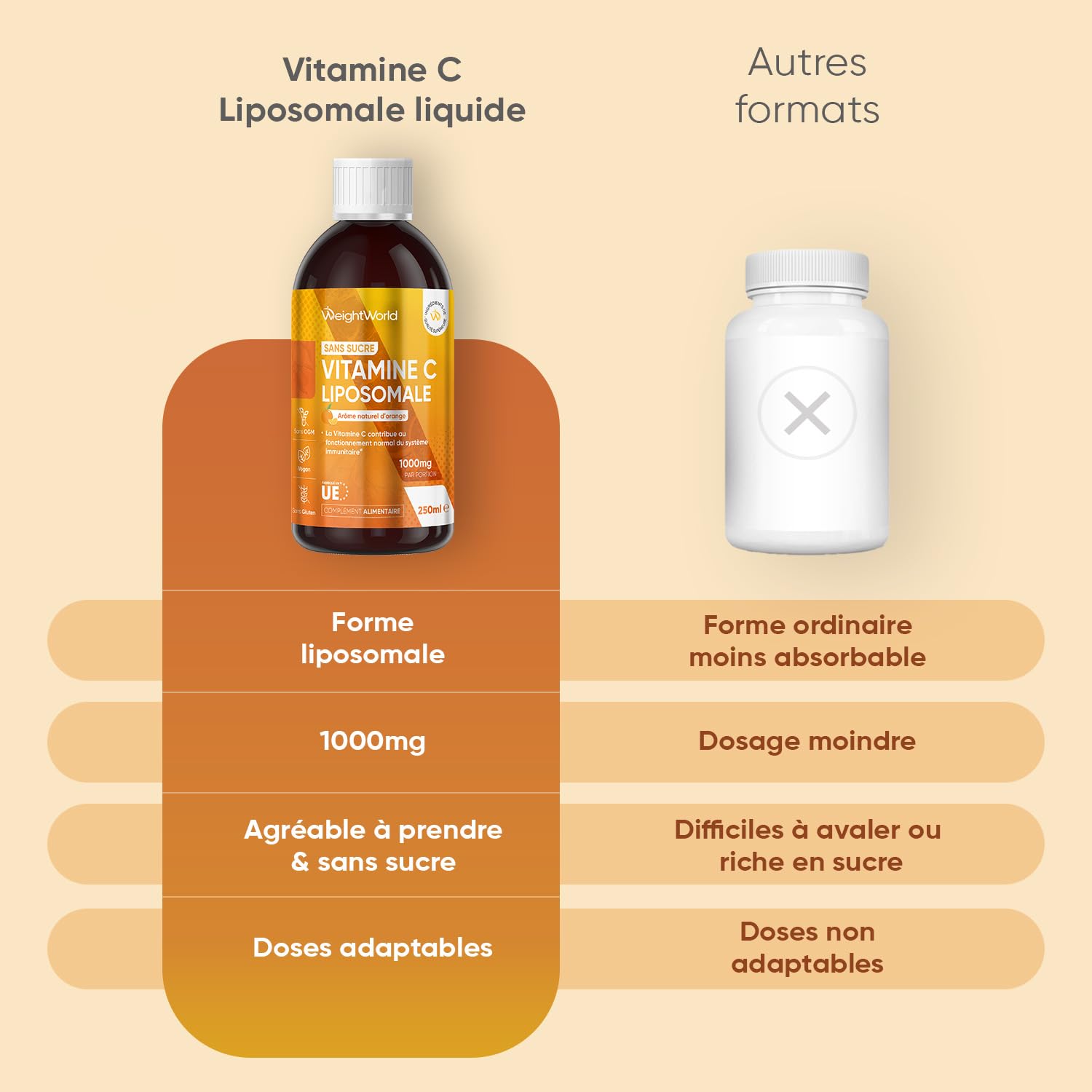 Vitamine C Liposomale 1000mg Liquide Vegan 250ml sans Sucre - Vitamine C Liquide Liposomale en Format Sirop Arôme Nautrel d'Orange - Vit C sans OGM avec Bouchon Doseur