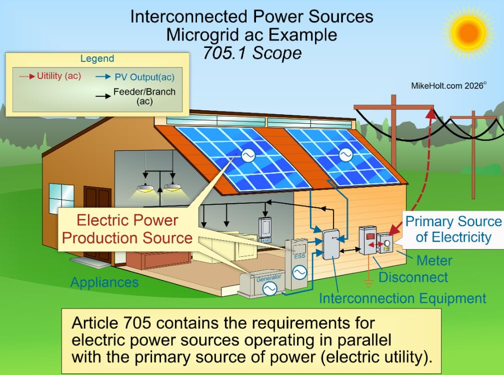 Mike Holt's Illustrated Guide to Understanding NEC Requirements for Solar Photovoltaic and Interconnected Power Systems Textbook, 2026 NEC
