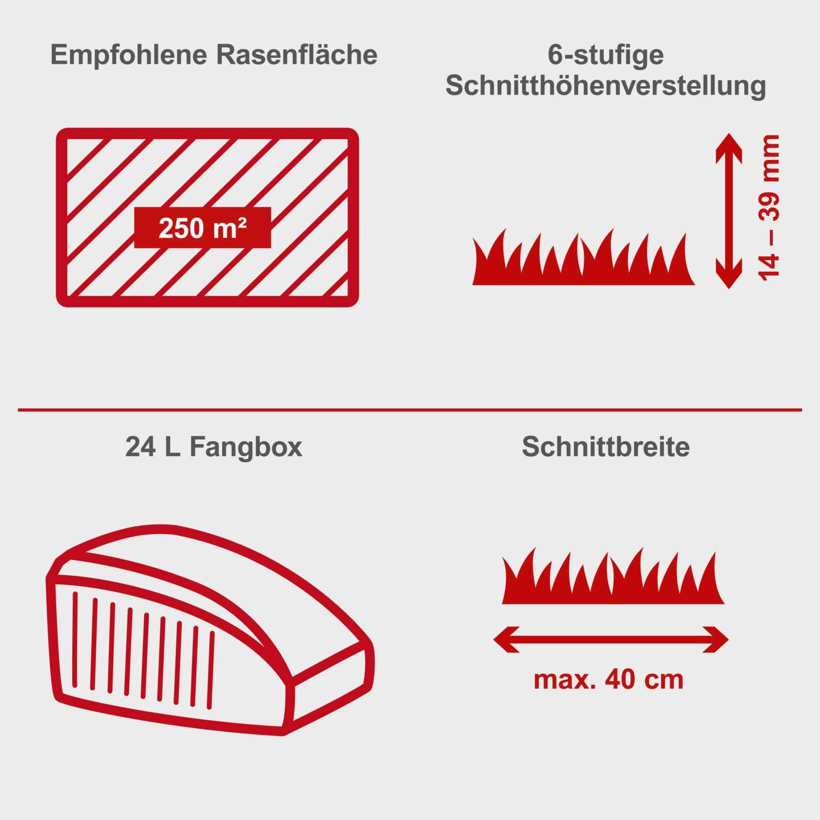 Scheppach Spindelmäher SPM400-Pro Handrasenmäher mit 40cm Schnittbreite Rasenmäher | für bis zu 250m² | 6-stufige Schnitthöhenverstellung (14 – 39mm) | Große 24l Fangbox | emissionsfrei geräuscharm