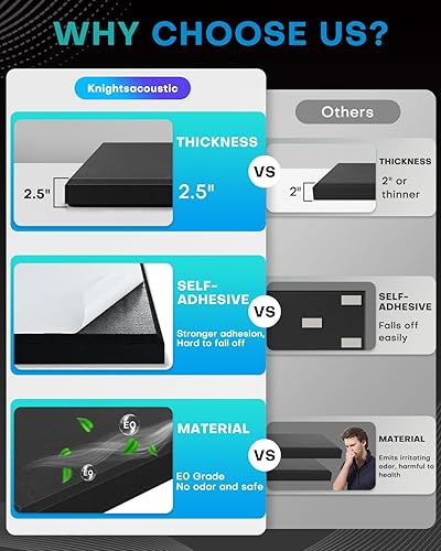 Miniatura 7 de Paquete de 4 paneles acústicos de fibra de vidrio, paneles autoadhesivos de espuma a prueba de sonido para paredes, paneles de amortiguación de
