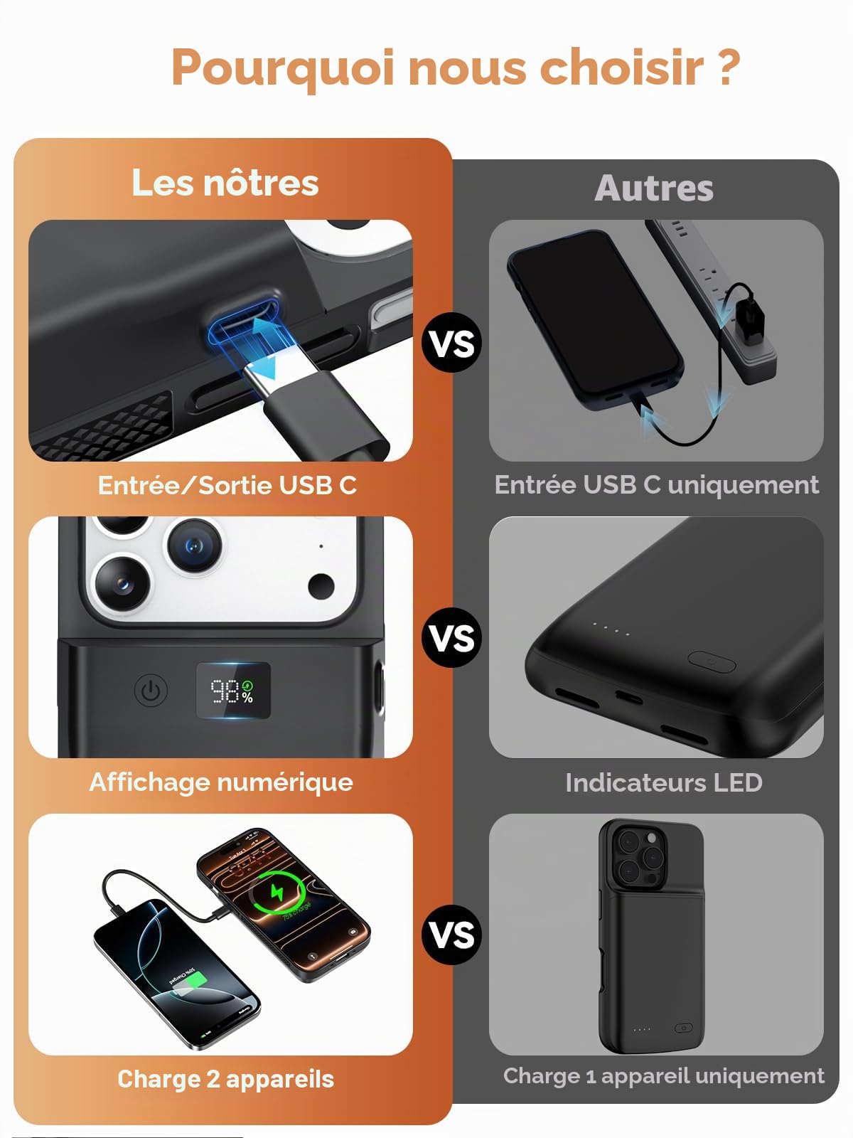 GagaKing Coque Batterie pour iPhone 17 Pro Max, 9300mAh 20W, Rechargeable avec Batterie Externe Chargeur Coque pour iPhone 17 Pro Max(6,9"), Noir