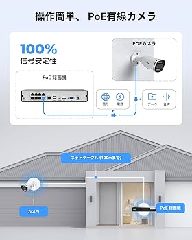 ポ*コ様 H.View 防犯カメラ　3種3台セット　テスト試用のみの正常動作　新 Amazon.co.jp: 【4K画質・発光威嚇・双方向音声】H.View 800万