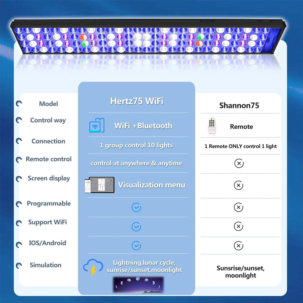 PopBloom H75 Smart-APP Control LED Aquarium Light Full Spectrum Marine Fish Tank Light for 72" 180CM Saltwater Reef Coral Fish Tank (Smart-APP Control, with Arm Kit)