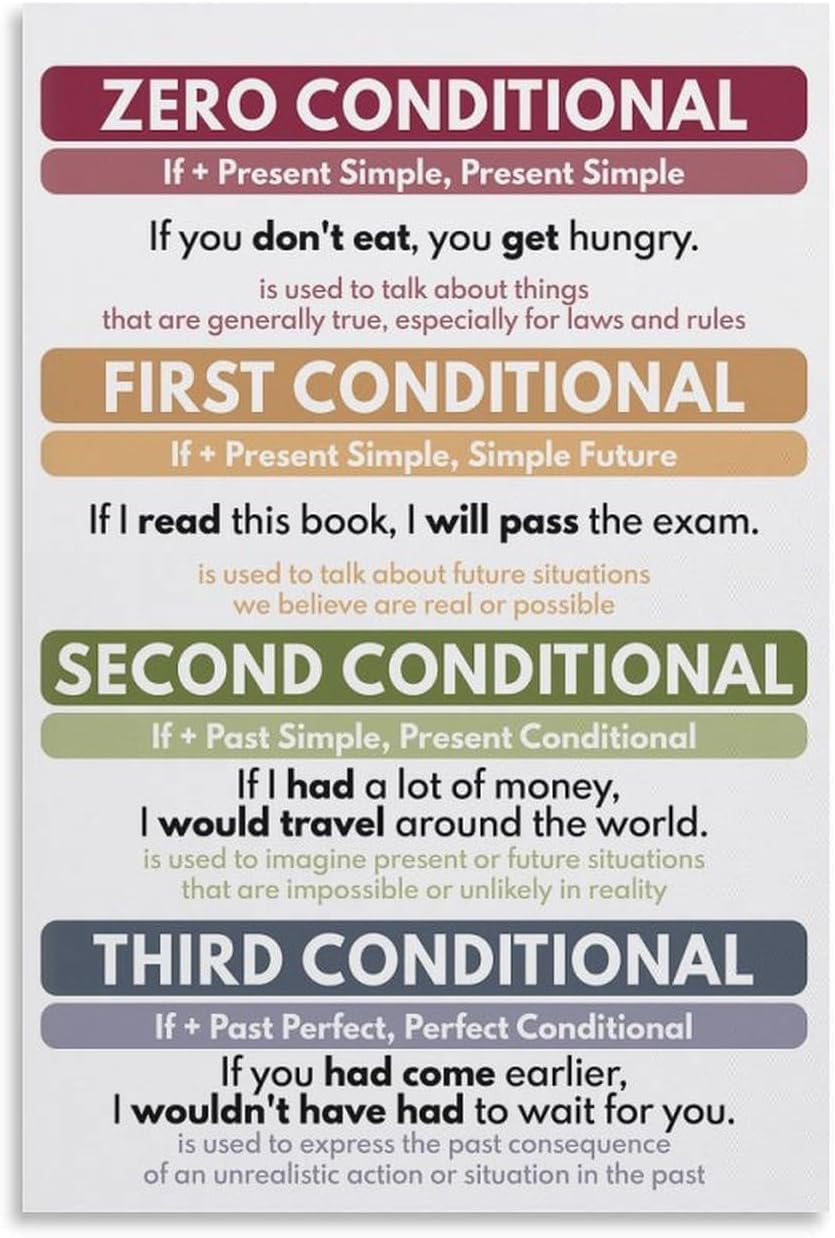 SitrMGH Zero Conditional Grammar Chart Poster - 0-3 Conditionals for English Language Learners Poster Metal Tin Sign Wall Art Print Poster for Living Room Aesthetic 8x12 inch