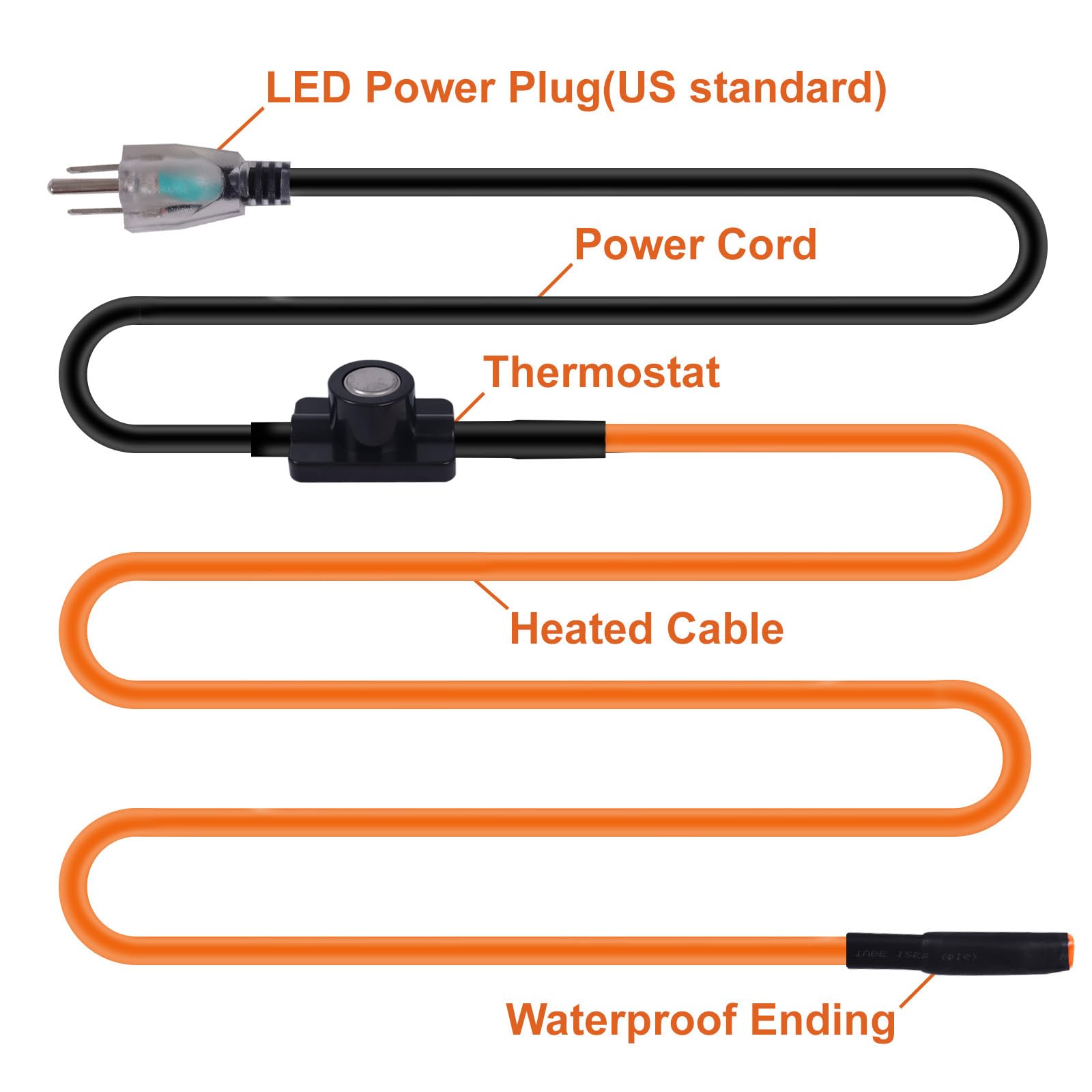 Cupohus - Cinta térmica para tuberías de agua con termostato de 3 pies, protección contra congelación, cable de rastreo de calor autorregulable para metal, tuberías de plástico para el hogar, techo y
