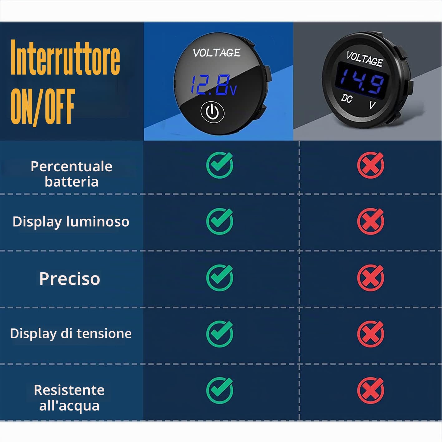 Voltmetro digitale a LED 12V 24V impermeabile per auto barca