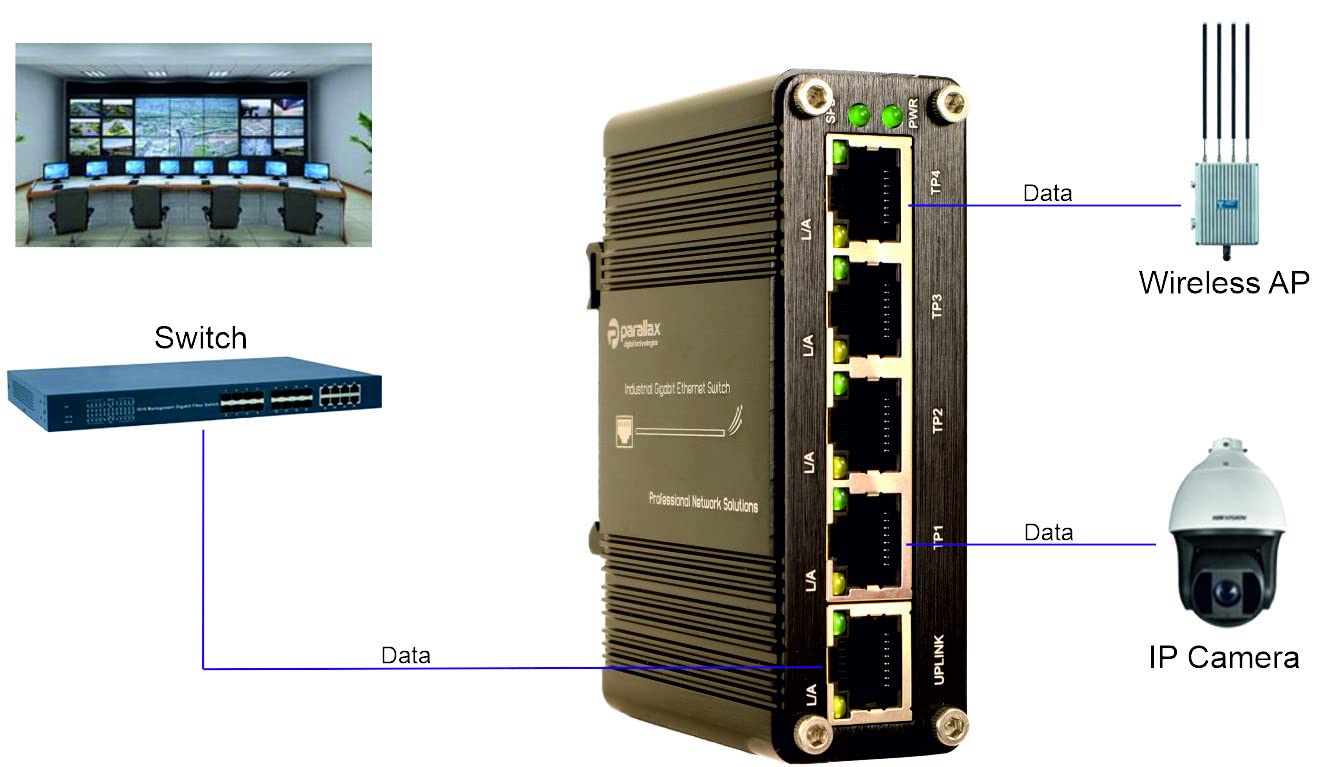 PDT-NSU-7005-I - Conmutador Industrial - 4 Puertos 1000Mbps RJ45 + 1 Puerto Uplink 1000Mbps RJ45 +12-48VDC