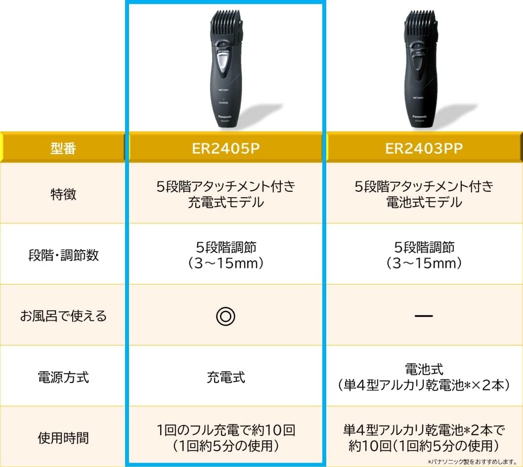 Sale 75 Off 送料無料 パナソニック Panasonic ヒゲトリマー 充電式 Er2405p家電 理美容家電 シルバー調 Qdtek Vn