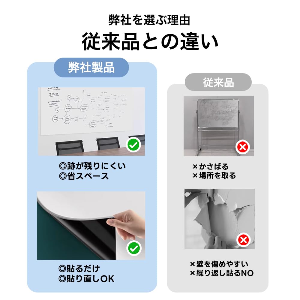 Amazon.co.jp: 【買い替え対応可能】 (90*120cm)ホワイトボードシート