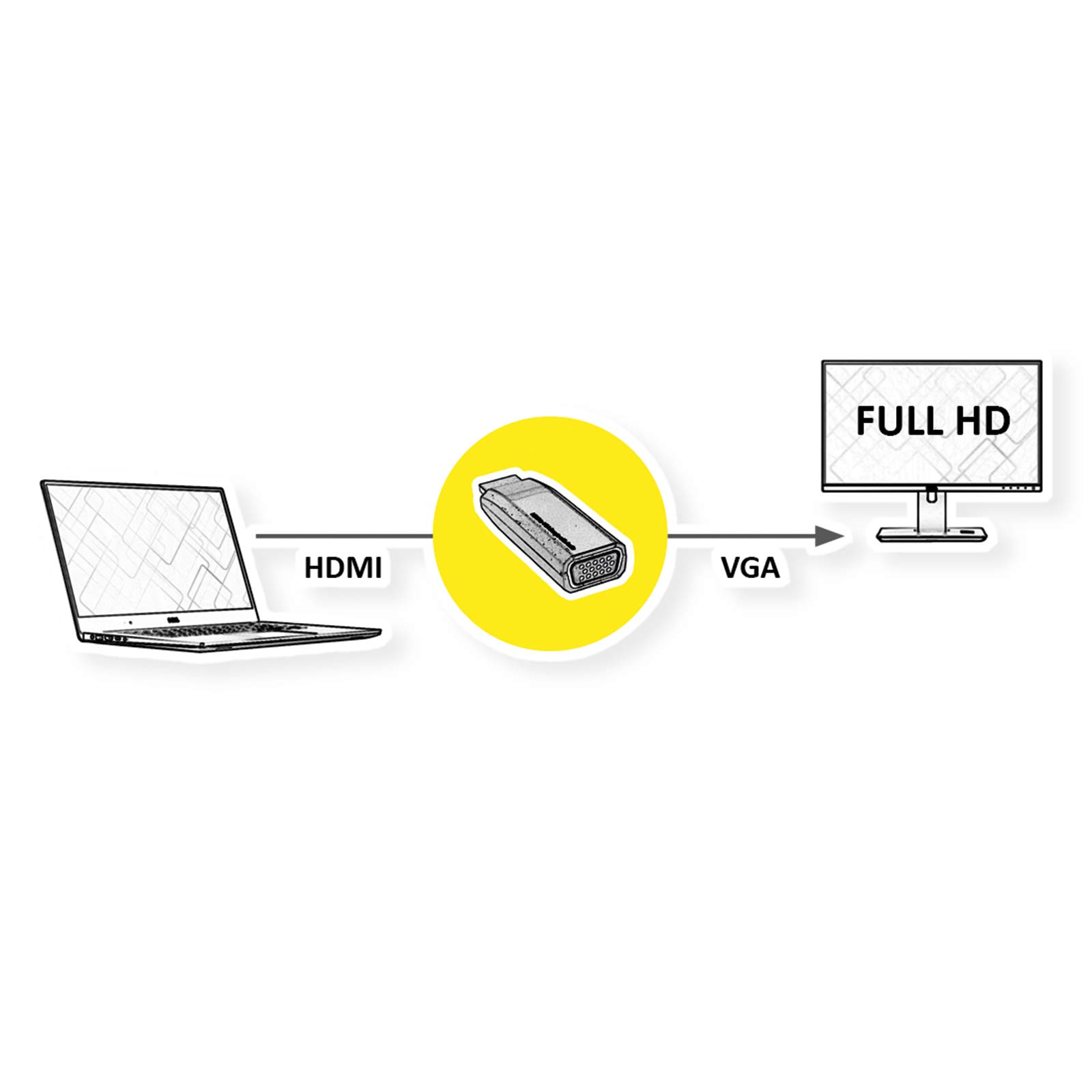 HDMI To VGA Adapter - Connect Laptop To Monitor Or Projector 1080p Resolution