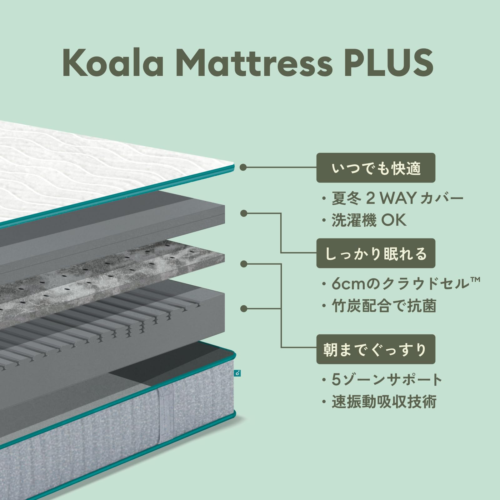 Amazon.co.jp: Koala Mattress Plus Double Mattress, 9.1 inches (23