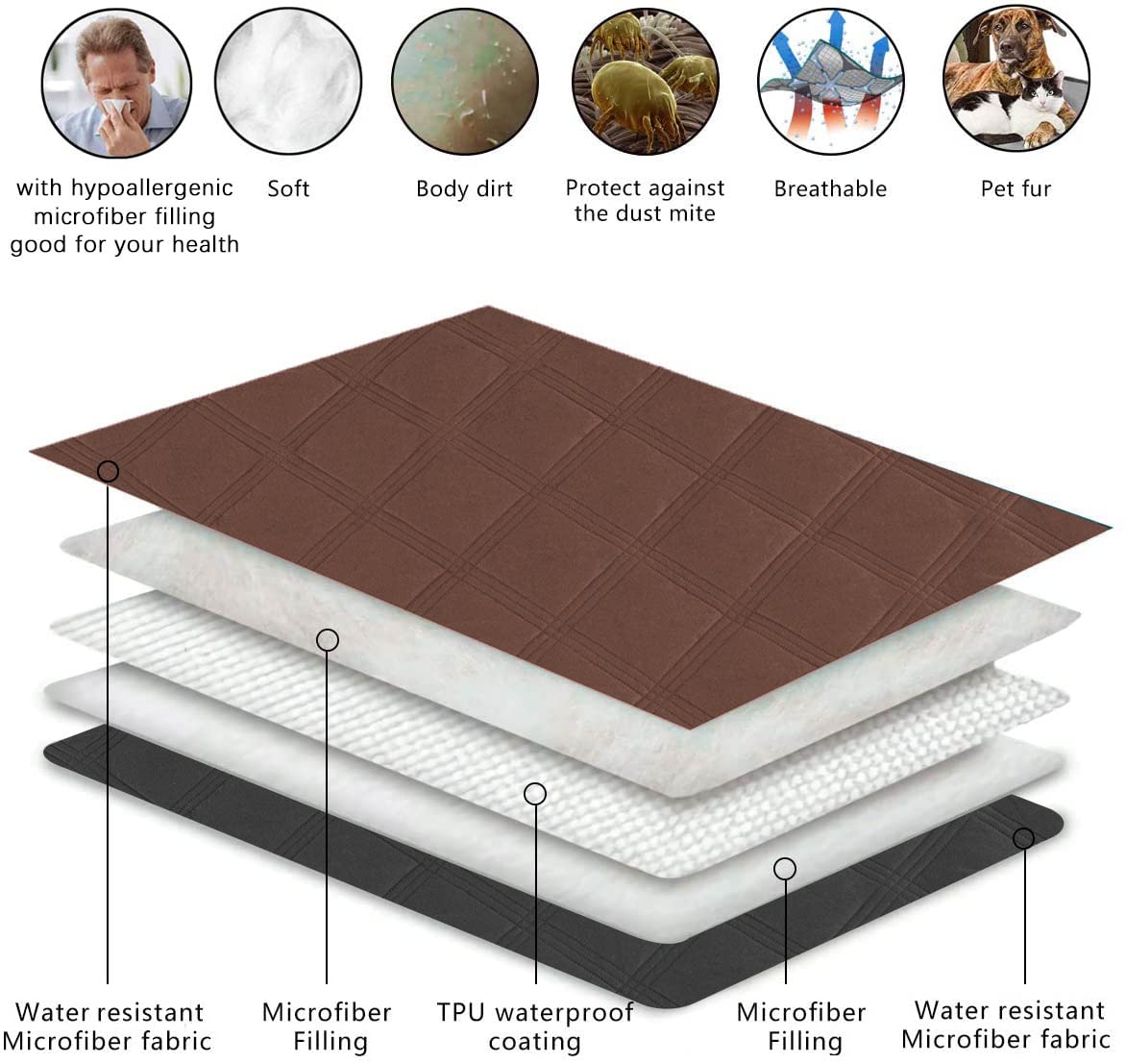 SUNNYTEX Waterproof & Reversible Dog Bed Cover Pet Blanket Sofa, Couch Cover Mattress Protector Furniture Protector for Dog, Pet, Cat (68"*82",Chocolate/Dark Grey)