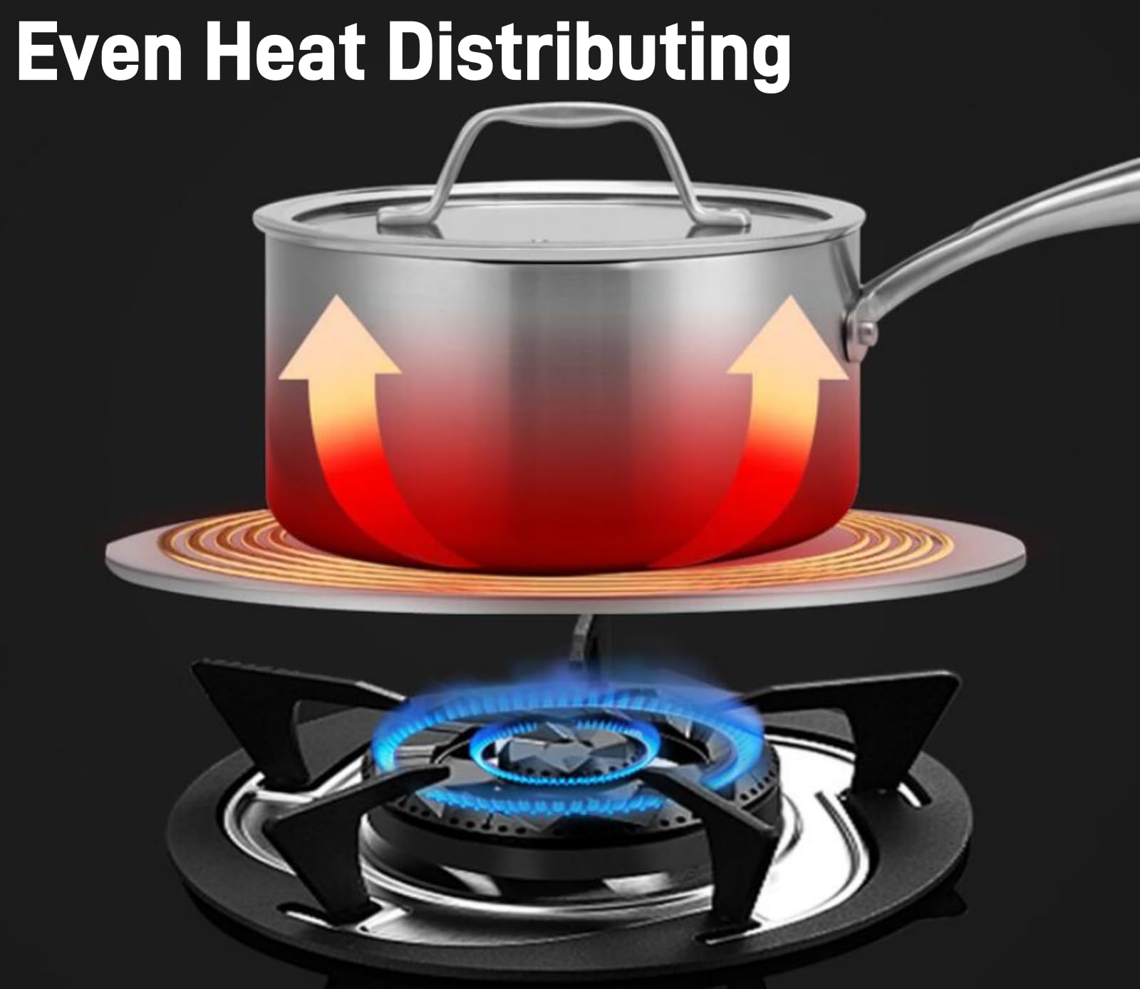 Induction Adapter, Induction Cooker Converter Disk, Heat Spreader Plate with Handle, Adapter Disc Stainless Steel Heat Spreader Plate(20cm