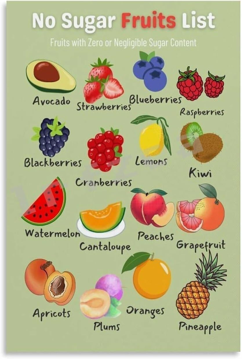 XGINERFEX Healthy Low Glycemic Fruits List Glycemic Index Chart for Blood Sugar Guide Poster for Kitchen(Framed,16x24inch(40x60cm))