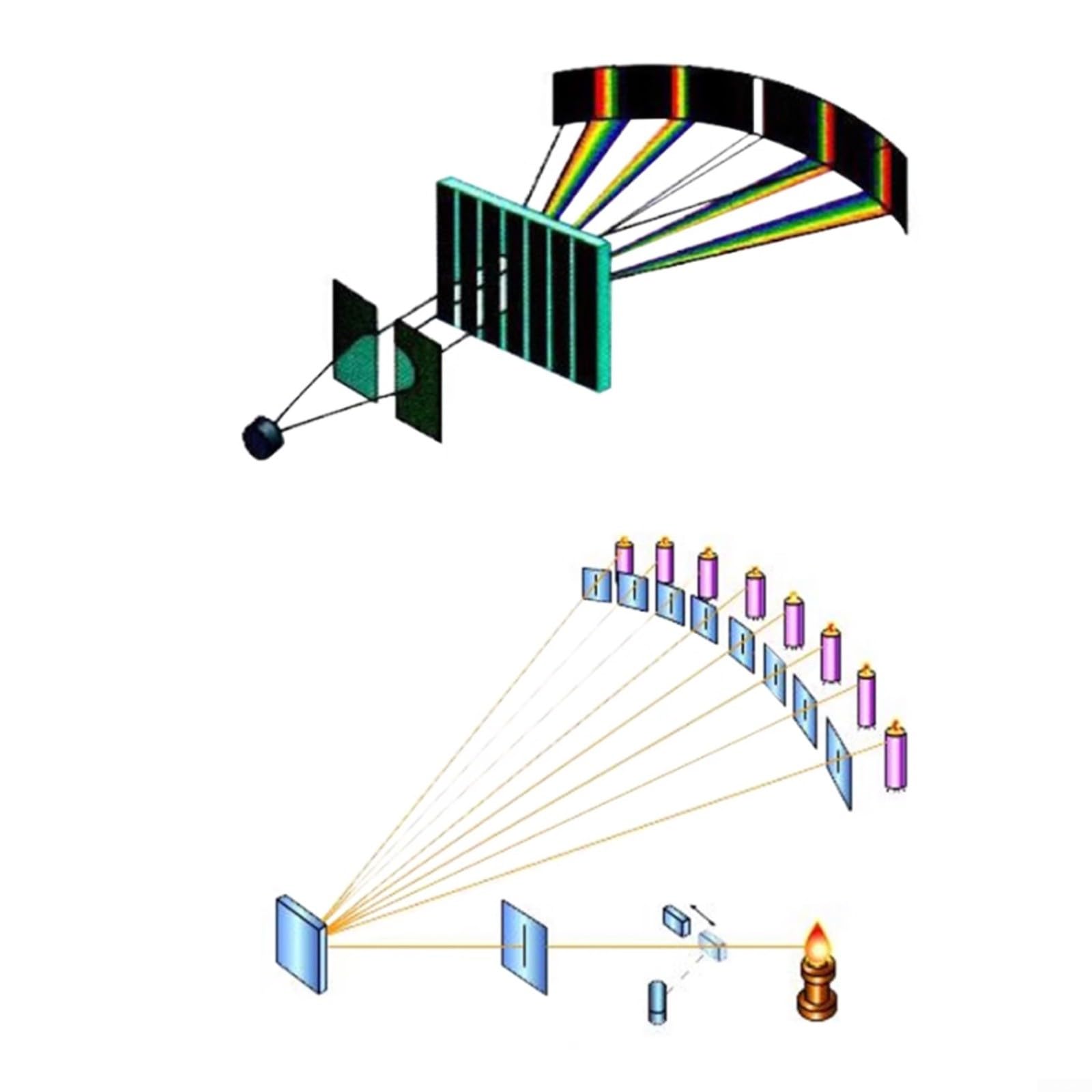 Réseau de diffraction, ligne de diffraction de transmission spectrophotomètre pour spectroscopie/expérience de spectroscopie/démonstration pédagogique émetteurs-récepteurs de