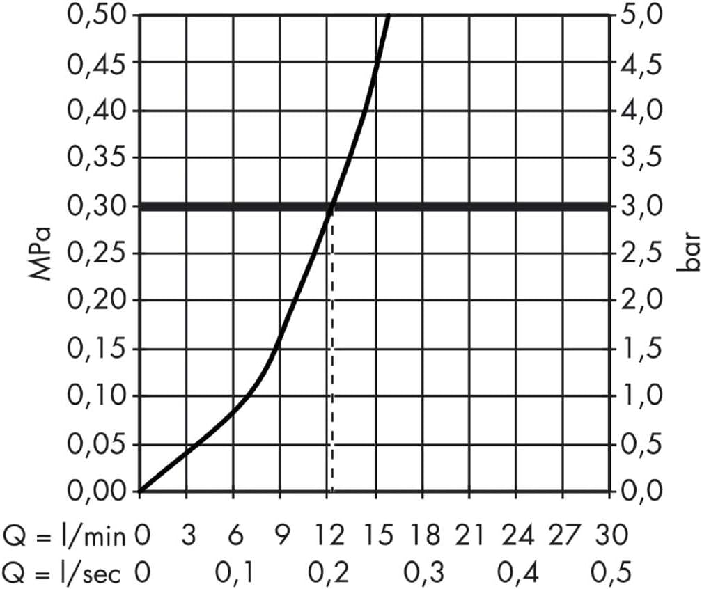 hansgrohe Metris Kitchen Tap 320, Selectable Swivel Range, Stainless Steel
