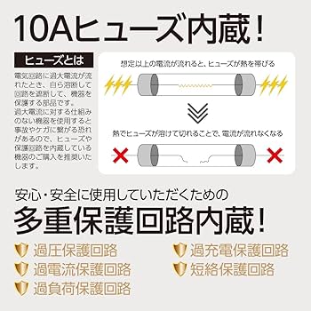 Amazon.co.jp: idegia スケルトン2連ダイレクトソケット+2USB