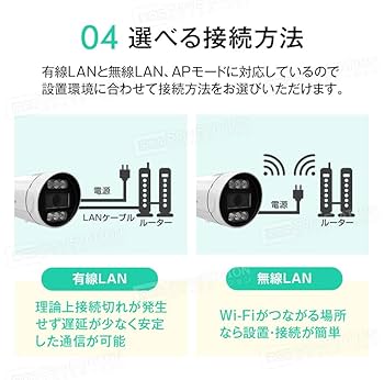 SecuSTATION 高画質防犯カメラ Wi-Fi認証 3台セット SecuSTATION 防犯カメラ 屋外 セット 家庭用 ワイヤレス wifi