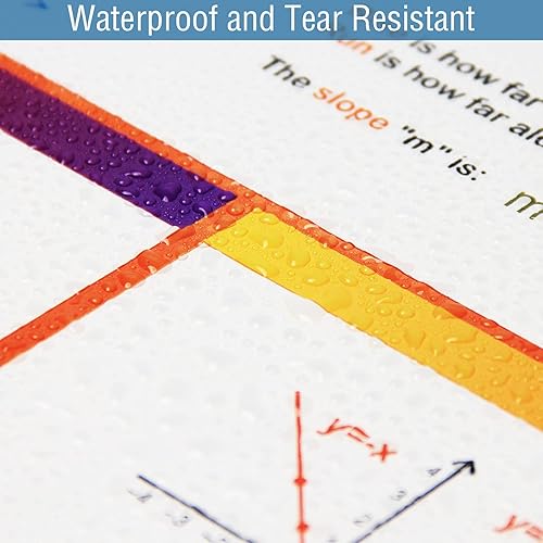 Miniatura 4 de 7 pósteres de álgebra matemática, decoración educativa de matemáticas para el aula de escuela secundaria y secundaria, o suministros de escuela en