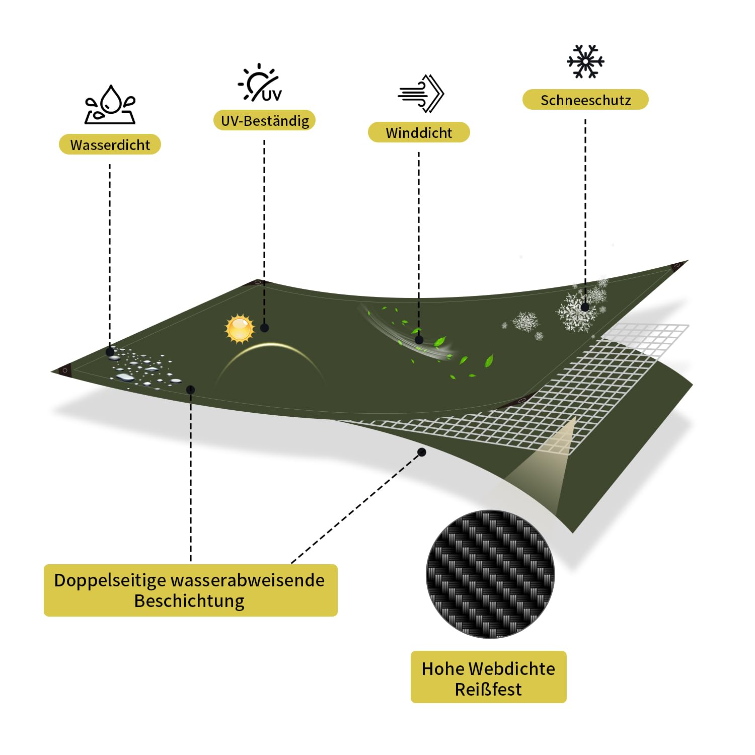 Schwerlast Plane 2x3m Mit Ösen - Wasserdicht & UV-beständig | 140g/m²